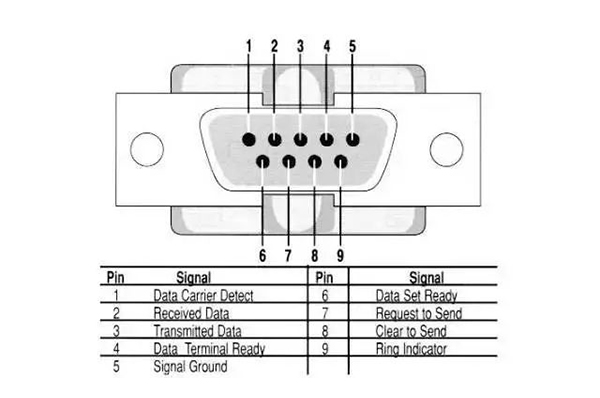 Video conferencing camera serial interface
