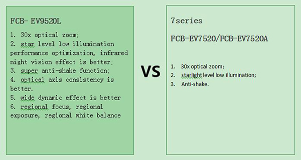 FCB-EV9520L VS FCB-EV7520