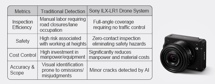 The application of ILX-LR1