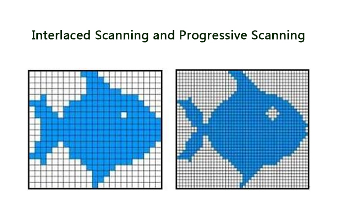 Interlaced Scanning and Progressive Scanning