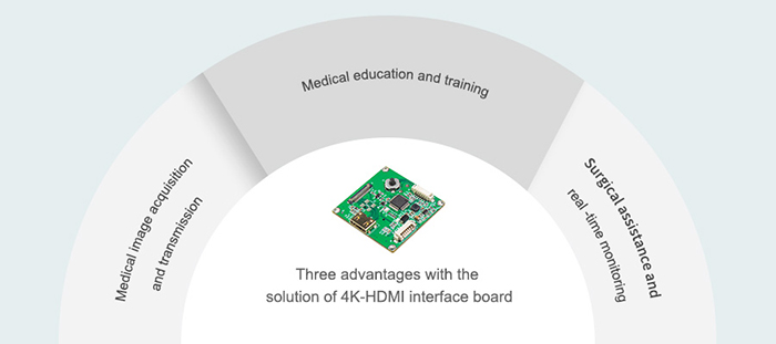 The advantages of FCB-ER8530 in the medical industry