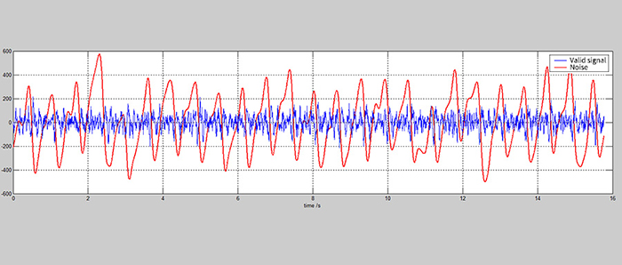 Signal to noise ratio of FCB-EV9520L