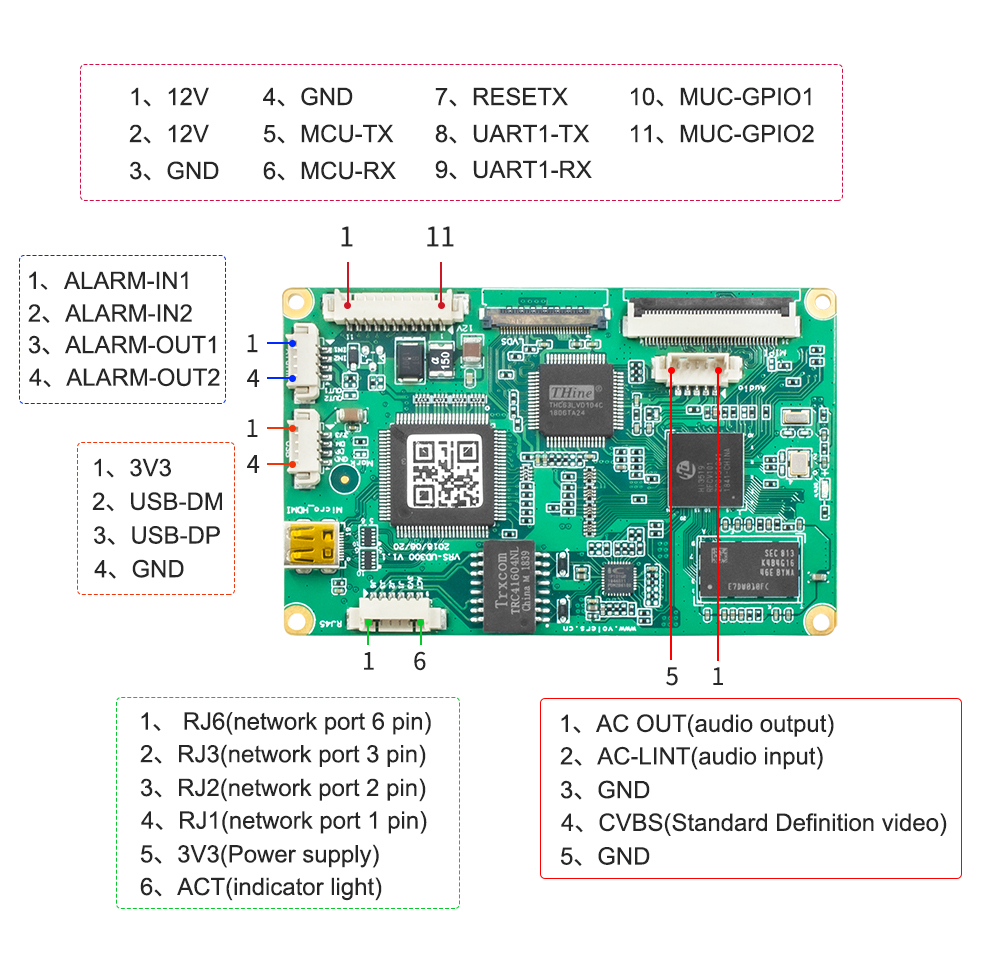UAV coding control board