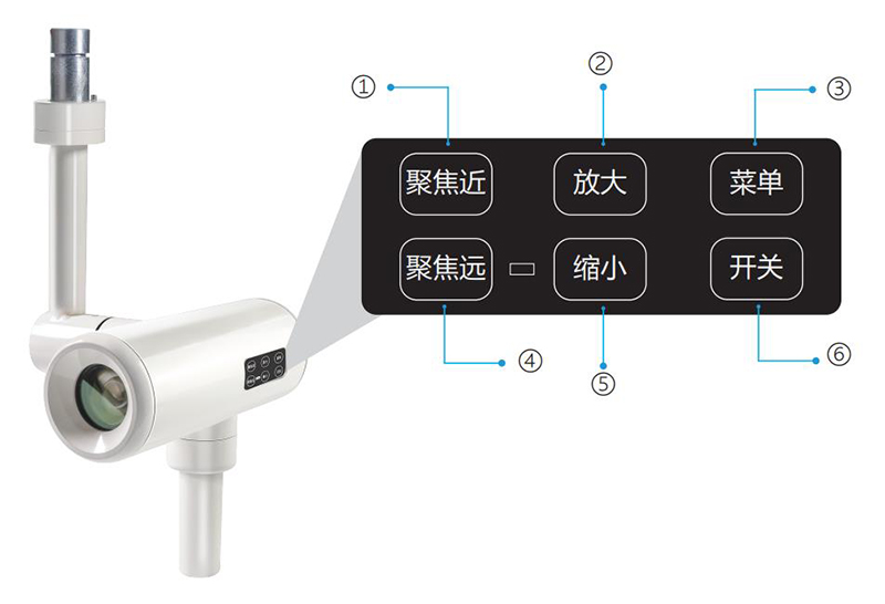 Full HD Surgical Video Camera Regular Version Button Functions