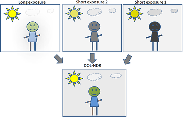 High Dynamic Range-2