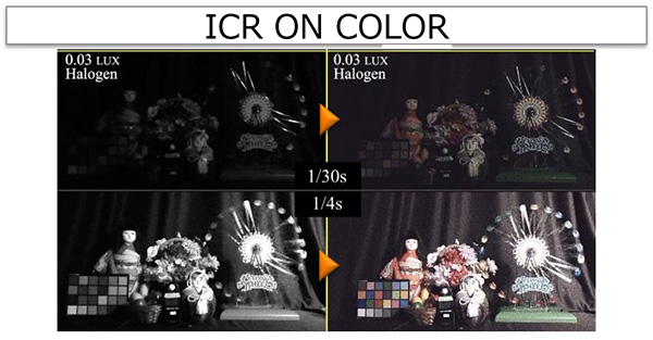 ICR ON COLOR