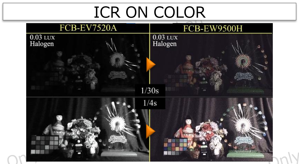 FCB-EW9500H ICR ON COLOR