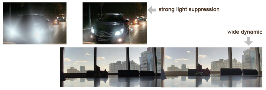 SONY fcb camera wide dynamic with strong light suppression