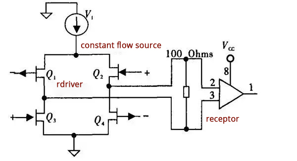 lvds workflow