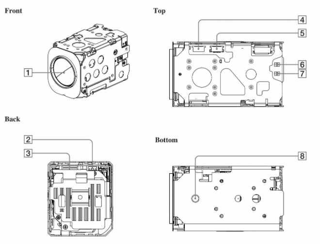 Locations of controls diagram