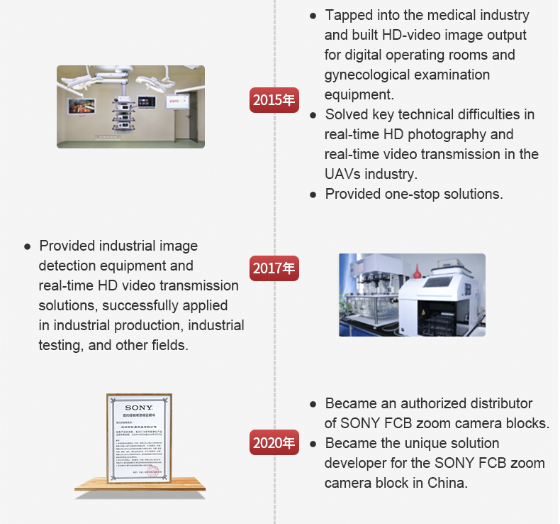 About us - 2