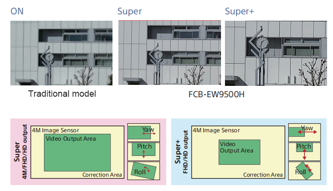 FCB-EW9500H image stabilisation