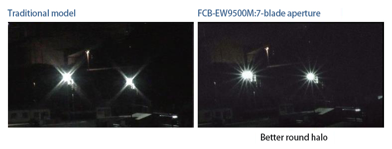 FCB-EV9500M 7 blades aperture