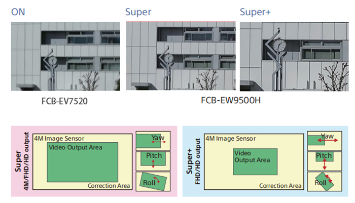 Comparison of image stabilization between SONY FCB-EV7520 and FCB-EW9500H