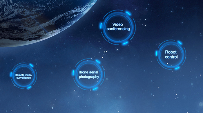 Application areas of low latency mode