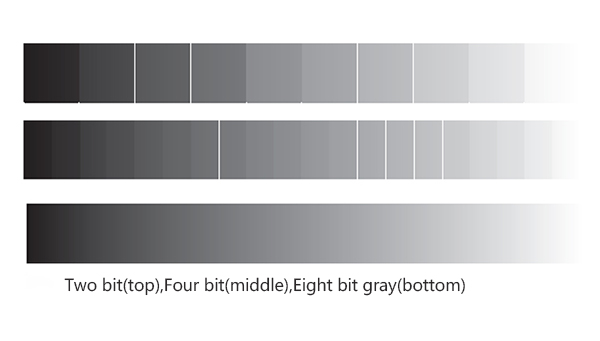 Signal noise ratio