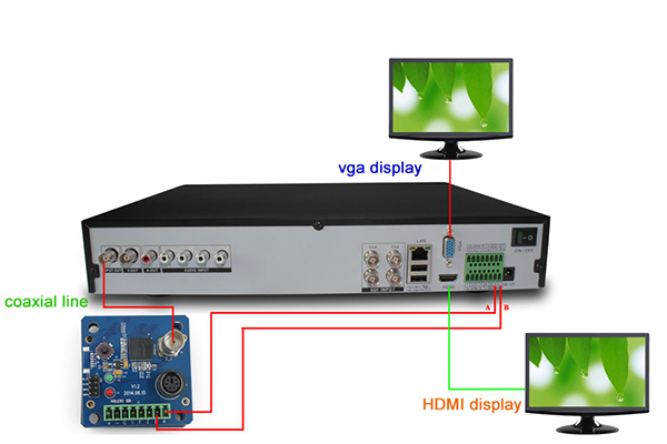 disk video recorder