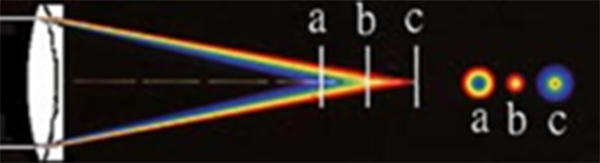 234