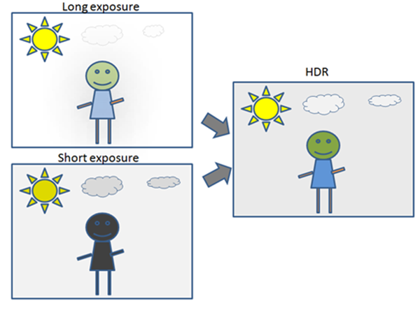 High Dynamic Range-1
