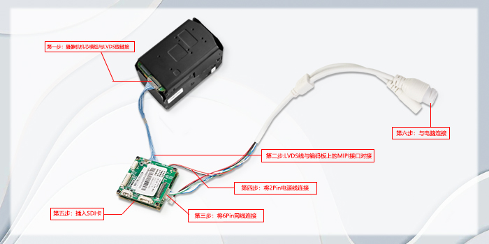 FCB-EV9520L connected to MIPI to IP interface board