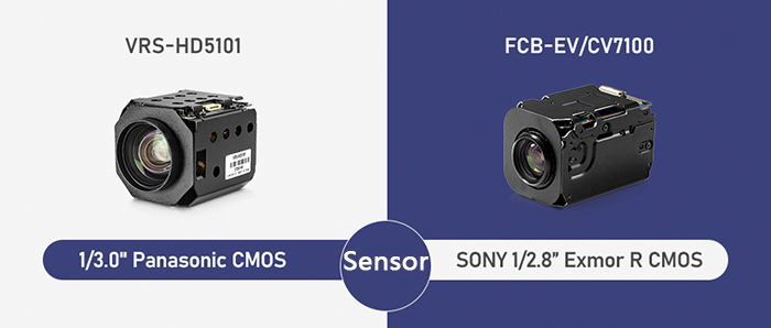 VRS-HD5101 VS. SONY FCB-EV7100